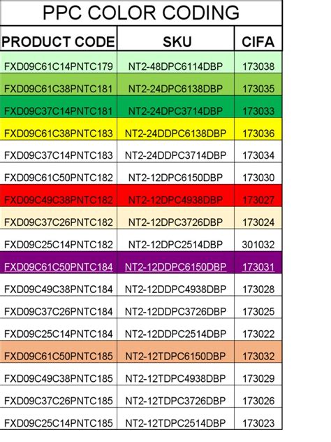 Color Code Explained 的图像结果