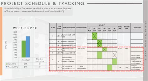 SUPER SPECIALITY HOSPITAL | CEPT - Portfolio