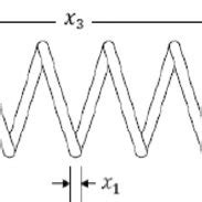 Image result for 1531 String Compression II