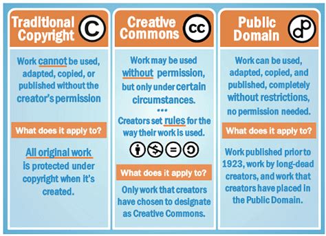 Copyright and Fair Use - Social Media - Class 8 PDF Download