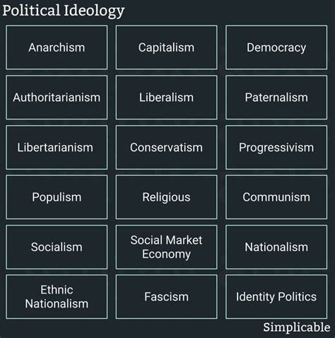 Visual Example of Ideology 的图像结果