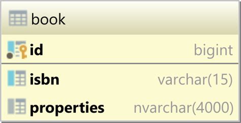 Image result for JSON in SQL Server Full-Course