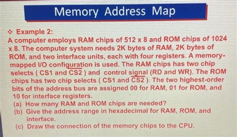 Image result for Memory Address Map