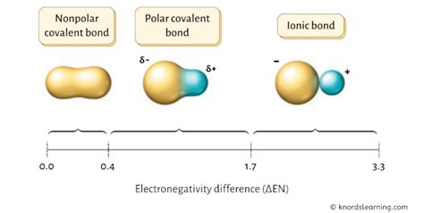 Image result for Is SiO2 Ionic or Covalent