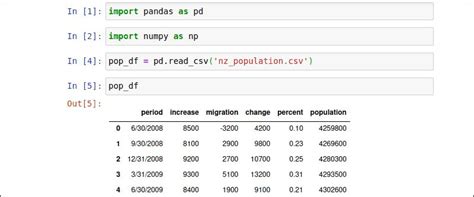 Image result for Python Pandas 2 Codeitup
