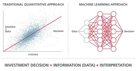 Quant Investing Explained: Build Smart, Data-Led Strategies | Wright Blogs