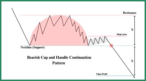 Image result for Cup and Handle Pattern Entry