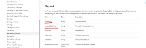 API to get the report owner and publish date - Microsoft Fabric Community