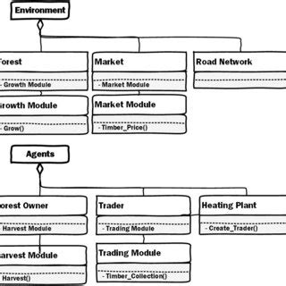 Image result for Agent-Based Modeling Examples