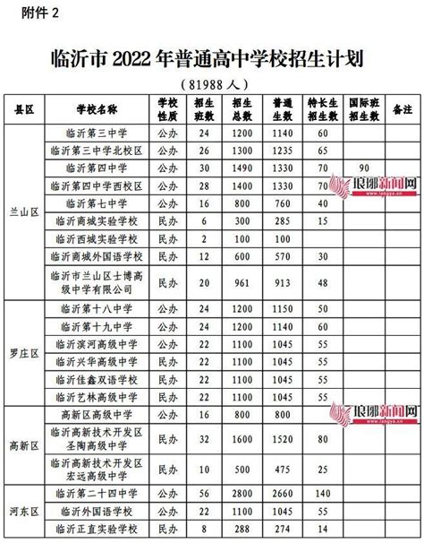 2020年山东临沂普通高中学业水平等级考试成绩查询入口（已开通）