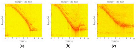 Fall Direction Detection in Motion State Based on the FMCW Radar