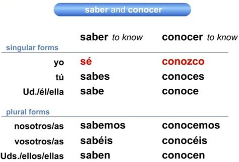 Exam Flashcards | Quizlet