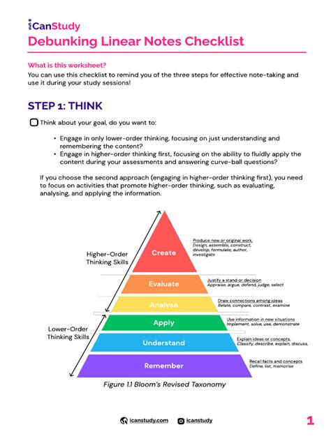 Image result for Linear Style Note Taking