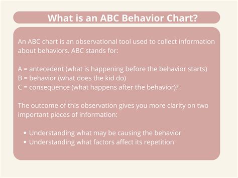 Image result for ABC Chart Functions of Behavior