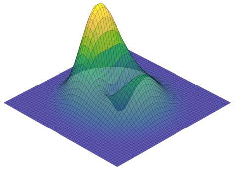 Image result for NSolve SymPy