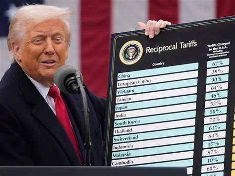 Trump slaps fresh tariffs on THESE nations as TARIFF WAR begins again ...