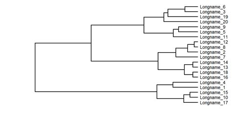 Image result for Ggplot2 Dendrogram