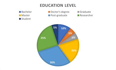 Image result for Sample Distribution Short Note