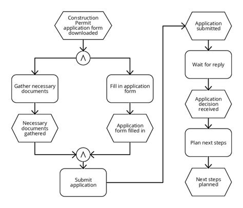 Image result for EPC Project Management Process