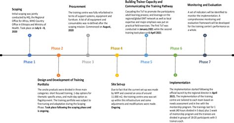 Image result for Software Training Route Map