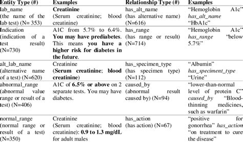 Image result for Write Types of Entity