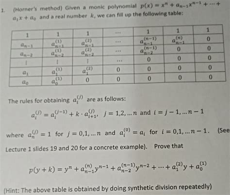Image result for Complete Horner's Algorithm Python Code