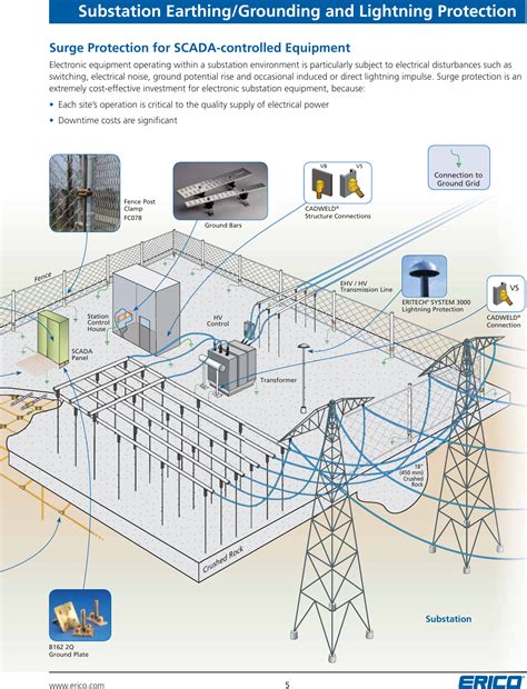 Lightning Protection System Design 的图像结果