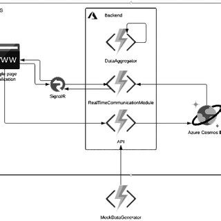 Image result for Program Modules