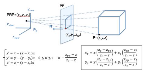 Image result for Projection Reference Point