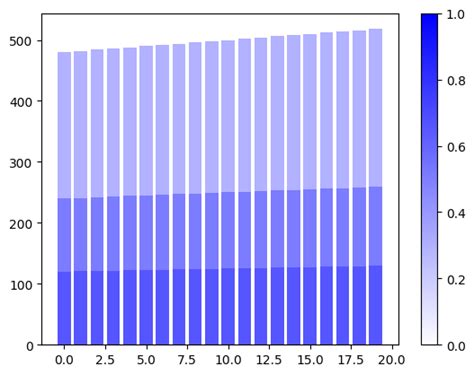 Image result for Python-Matplotlib Gradient Table Chart Ideas