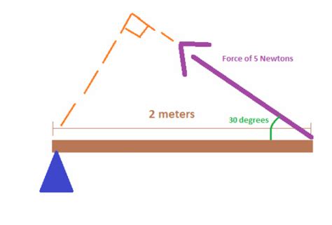 Image result for Solving Problems Involving Torque