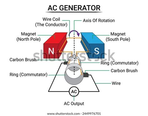Image result for How AC Generator Works Animation
