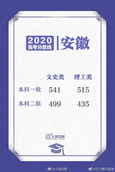 安徽省阜阳市阜南县一中2020年高考喜报最高分689分 - 哔哩哔哩