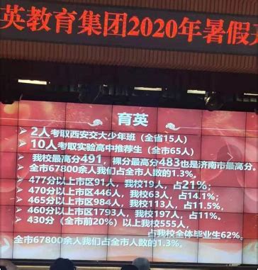 2022年济南中考成绩一分一段表 中考成绩排名_初三网