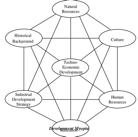 Tupelo Model Economic Development Model 的图像结果