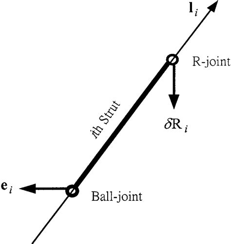 Image result for Joint Position Error Using Laser