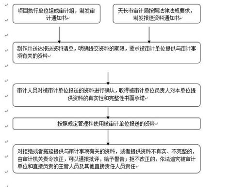 福州市档案馆关于报送2022年第二季度政府公开信息工作情况的报告_福州档案信息网