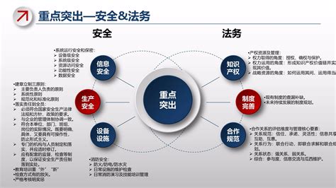 风险管理——五步循环详解PPT素材 – PPTmall