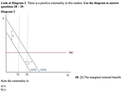 Externality 的图像结果