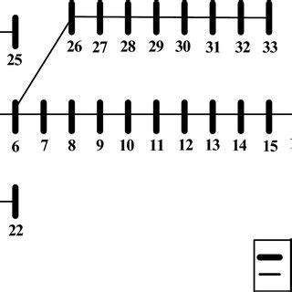 Image result for Radial Distribution System _Virtual Lab