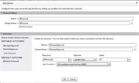 Image result for Fid Approval Flow