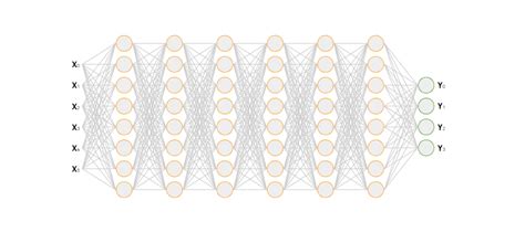 Image result for Machine Learning Algorithms MLP