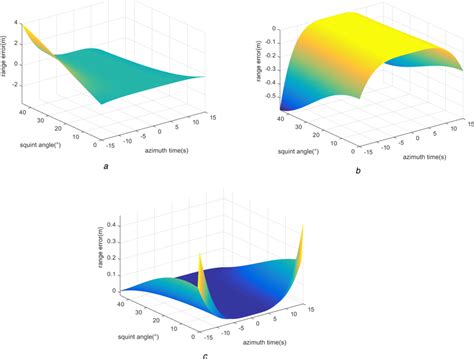 Image result for Range Check Error Fix