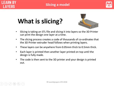Image result for Slicing Process