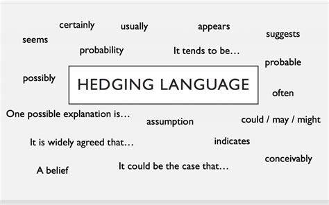 Hedging Example 的图像结果
