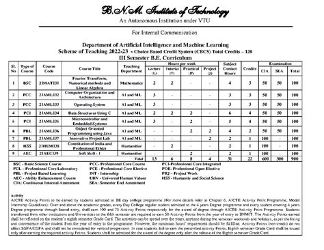 3rd to 7th Semester Syllabus for B.E. in AIML (2022-23) - Studocu