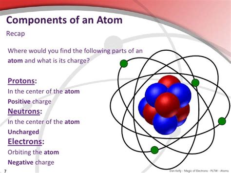 How Atoms Work 的图像结果