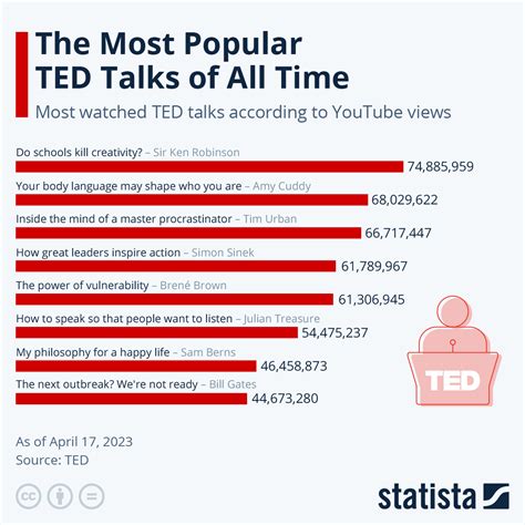 Ted Talks On Data 的图像结果