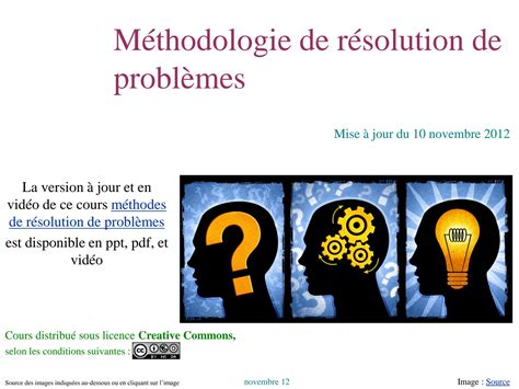 Image result for Methode Resolution De Probleme