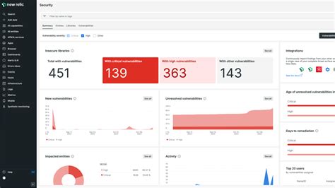 New Relic Monitoring Tool Tutorial 的图像结果